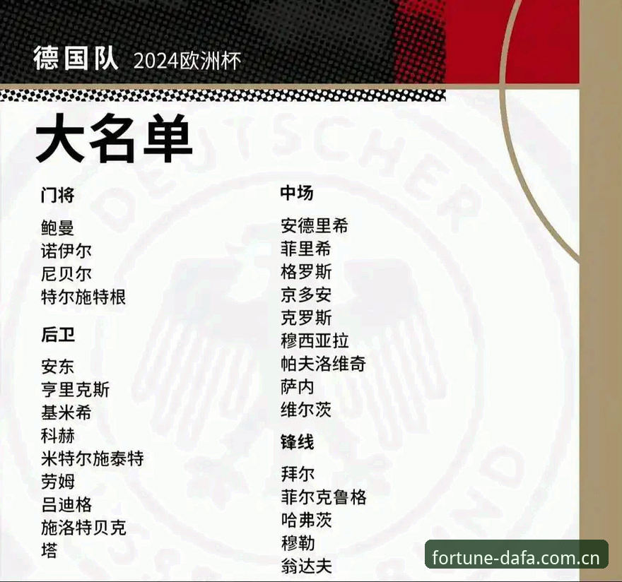3大看点解读德国队世界杯名单：诺伊尔回归与小将入围的惊喜组合