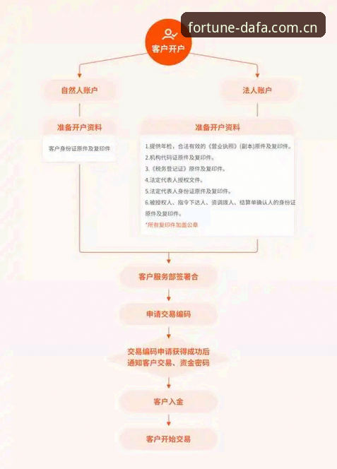 大发彩票怎么样 大发彩票平台操作教程:从注册到实战的全流程指南